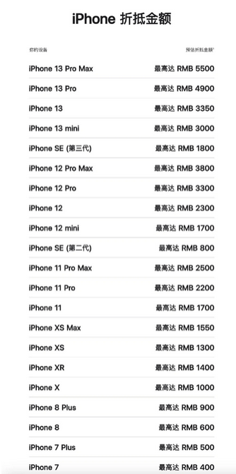 玉龙苹果13PM维修店分享iPhone13ProMax还能抵扣多少钱 