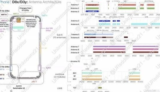 玉龙苹果15维修中心分享iPhone15系列配置怎么样